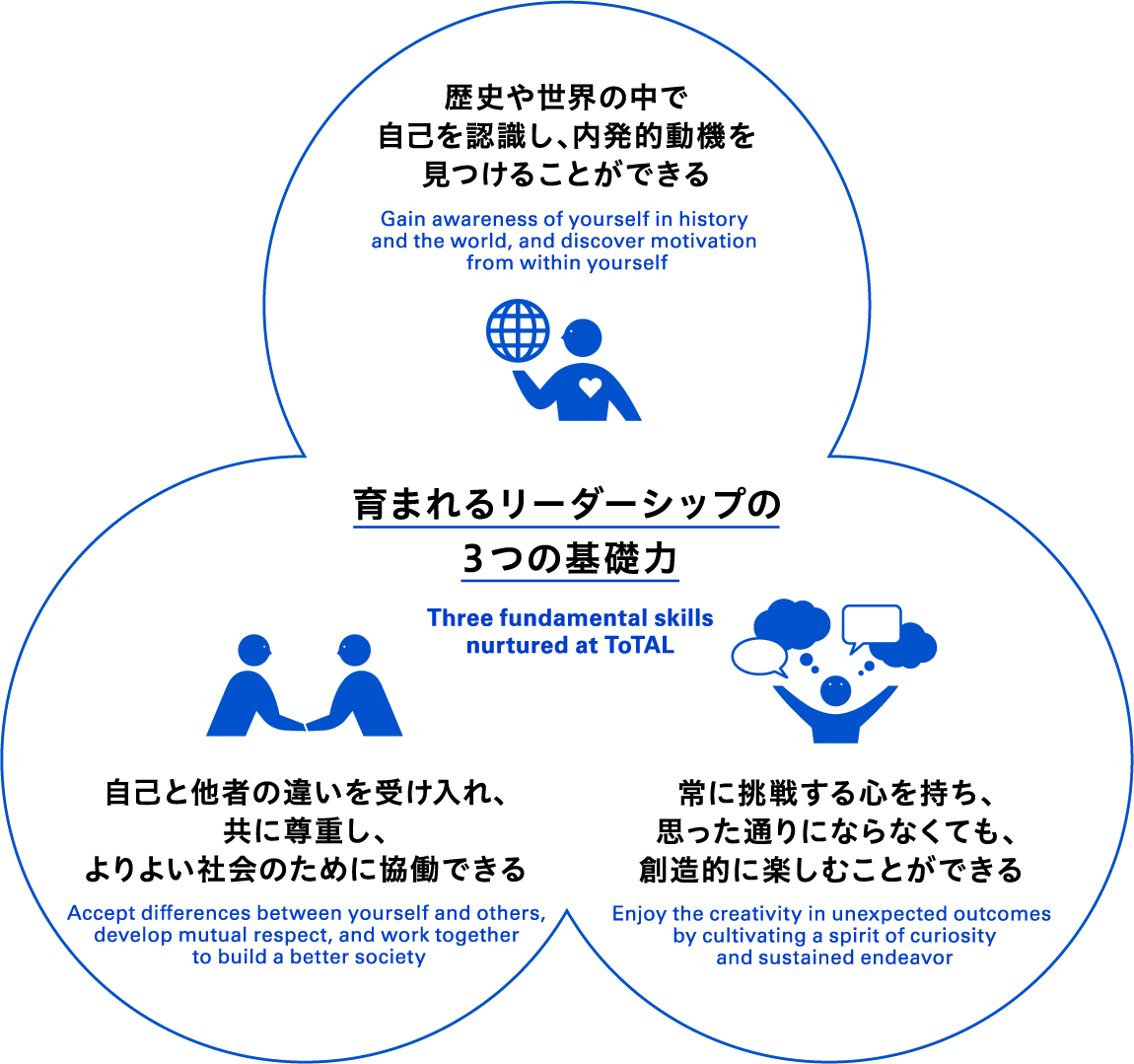 About Academy for Leadership (“ToTAL”) | 東京科学大学 リーダーシップ教育院